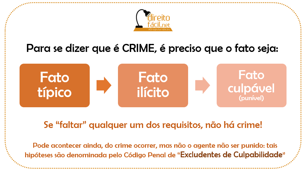 crime_requisitos